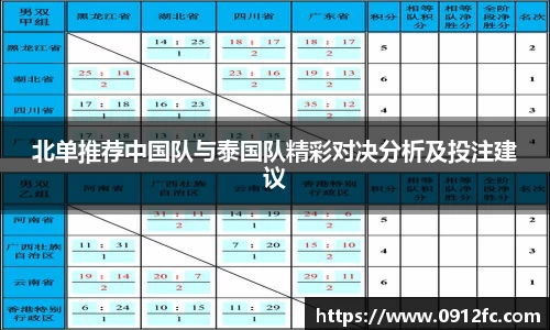 beats365北单推荐中国队与泰国队精彩对决分析及投注建议